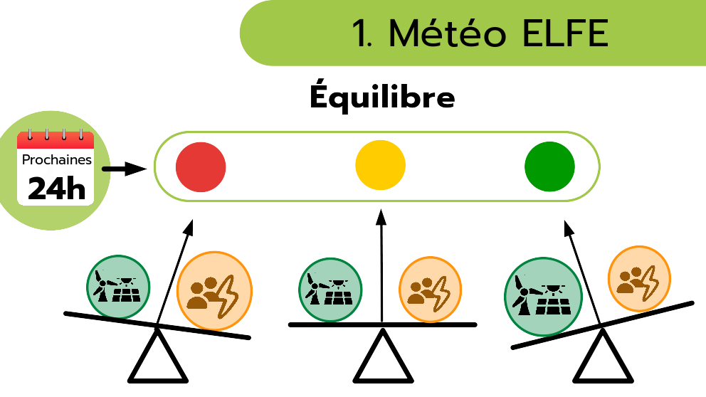 Illustration météo ELFE